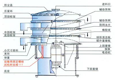 三次元振动筛工作原理