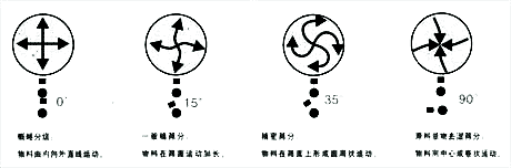 ɸй켣ͼ